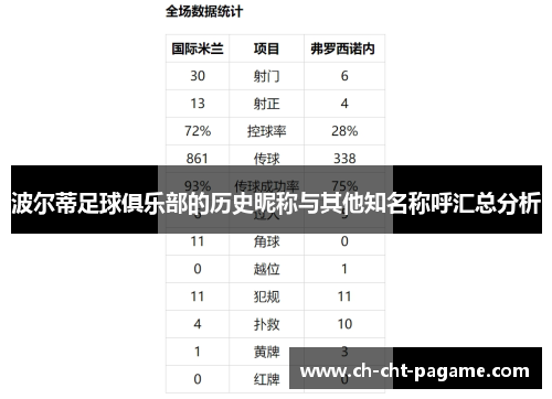 波尔蒂足球俱乐部的历史昵称与其他知名称呼汇总分析 波尔蒂足球俱乐部的历史昵称与其他知名称呼汇总分析