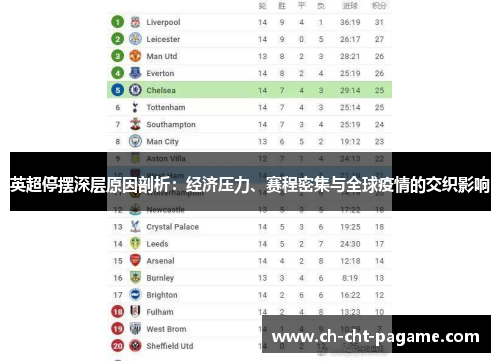 英超停摆深层原因剖析：经济压力、赛程密集与全球疫情的交织影响