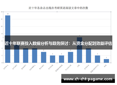 近十年联赛投入数据分析与趋势探讨：从资金分配到效益评估